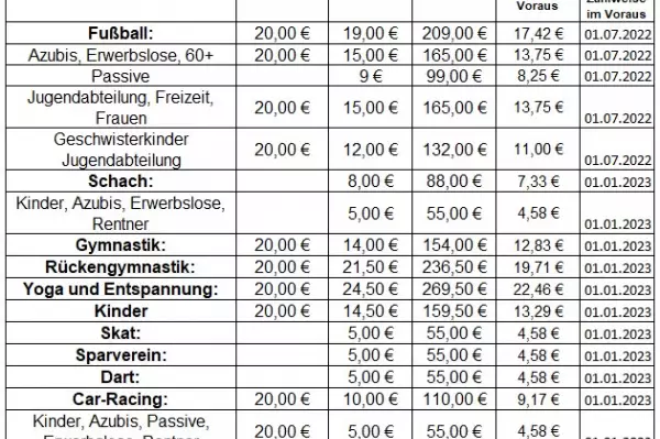 Beitragsordnung: 1781857324-1749046022=32811302